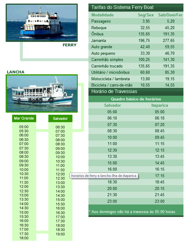 Horários das lanchas de Mar Grande e do Ferry Boat do Bom Despacho